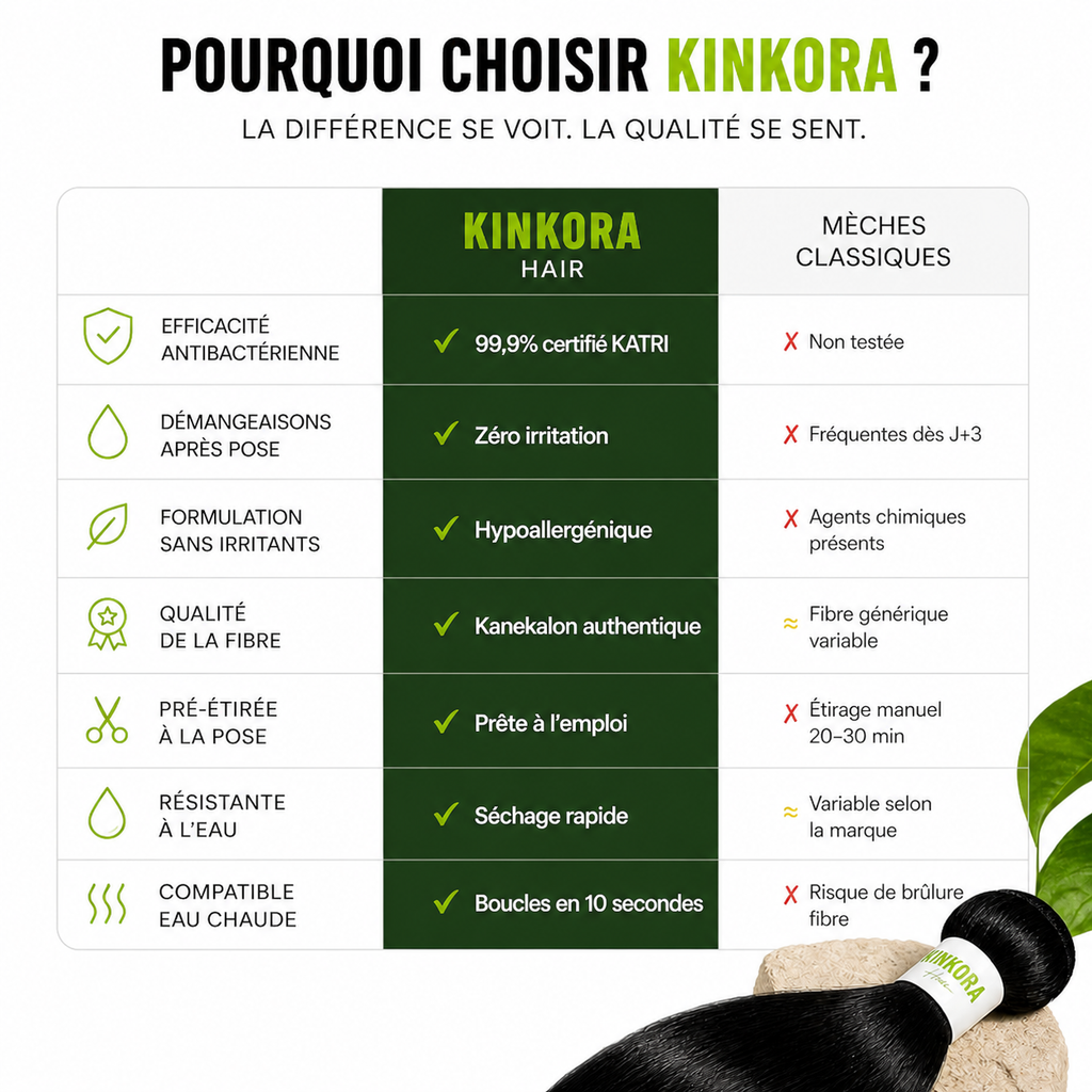 PACK 3X Signature Kinkora Hair | Mèche Antibactérienne | Fibre Kanekalon | Sans Démangeaison